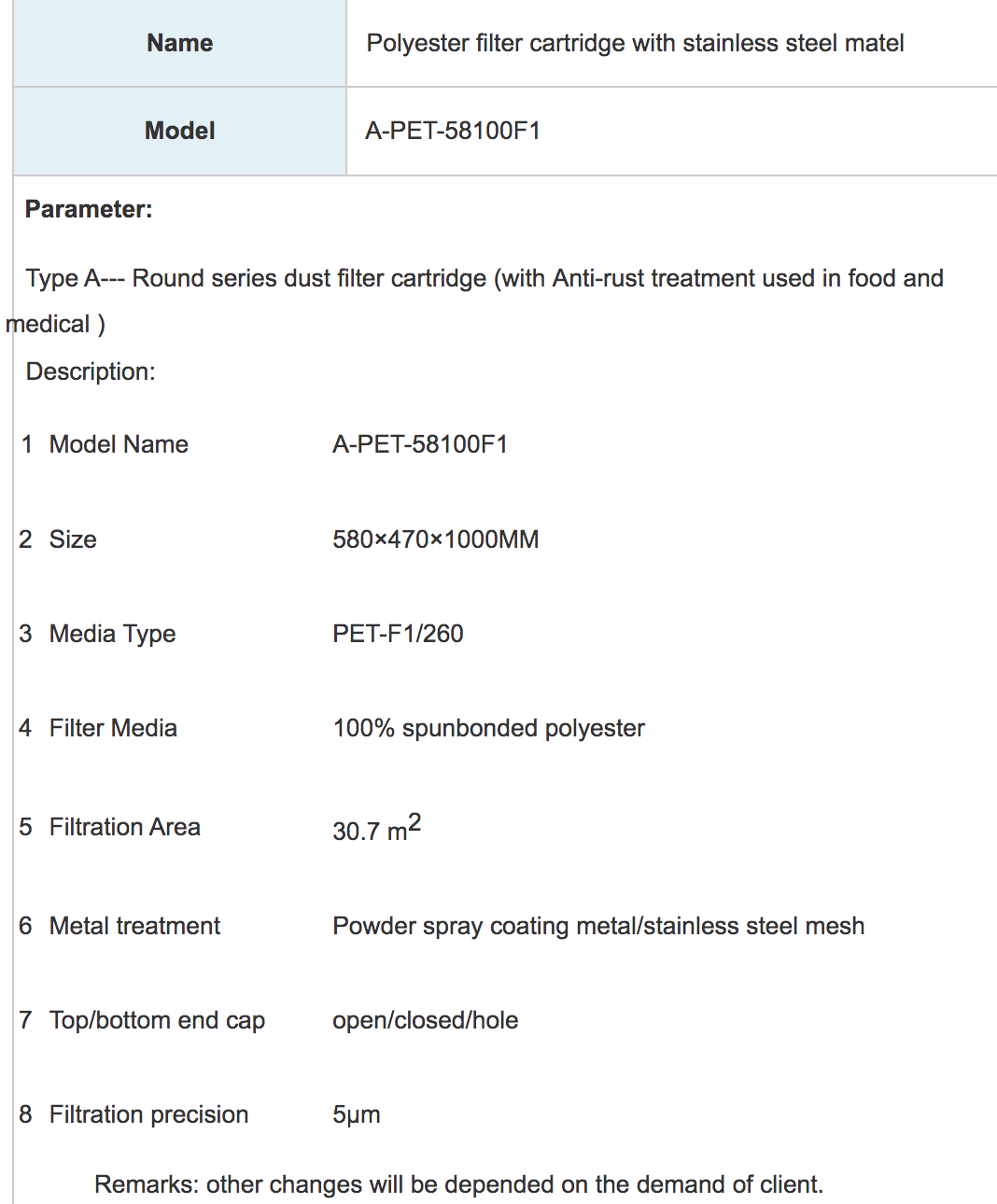 Polyester filter cartridge with stainless steel matel - A TYPE
