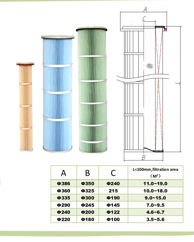 Round Flange Filter Cartridge - B TYPE