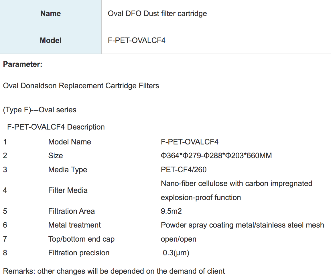  Oval Down Flow Dust Filter Cartridge - F TYPE
