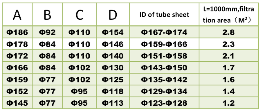 Pleated Filter Bag - K TYPE