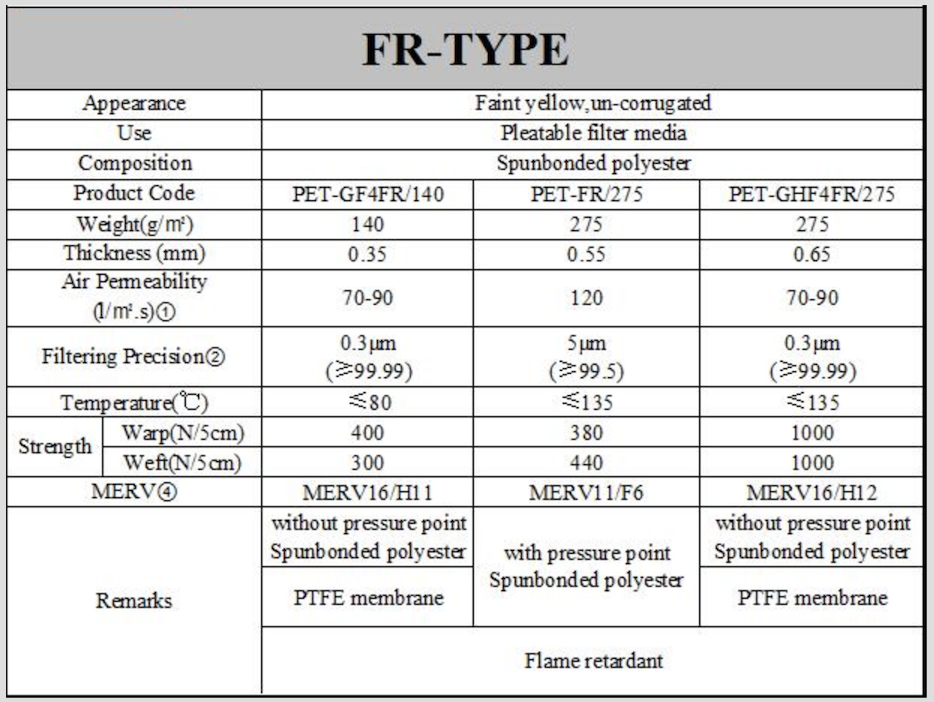 Flame retardant treatment (FR)