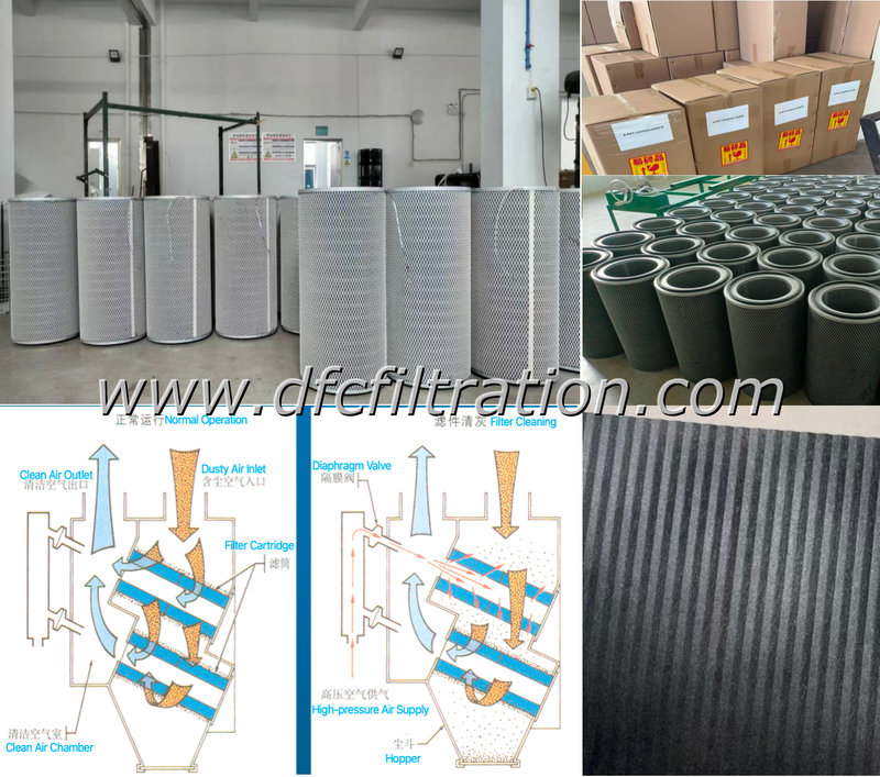 Alternative Cartridge For Donaldson Horizontal‑mount Dust Collector Alternative Cartridge For Donaldson Horizontal‑mount Dust Collector