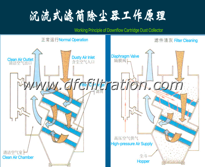 Alternative Cartridge For Donaldson Horizontal‑mount Dust Collector Alternative Cartridge For Donaldson Horizontal‑mount Dust Collector