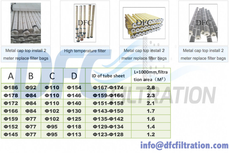  Slim pleated filter cartridge for filter bag replacement, economical steel end cap, multiple filter media options